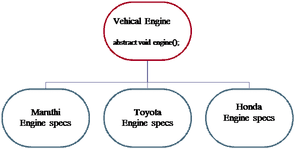 Organization Chart